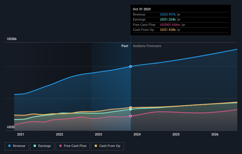 earnings-and-revenue-growth