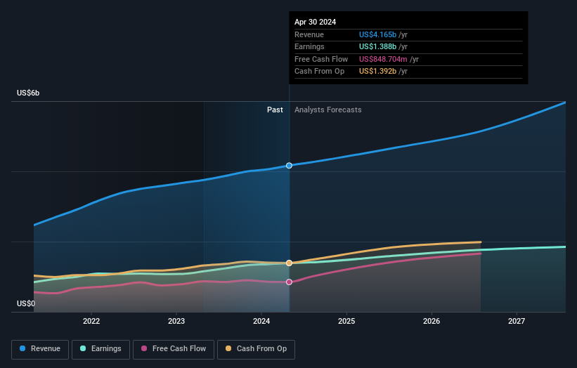 earnings-and-revenue-growth