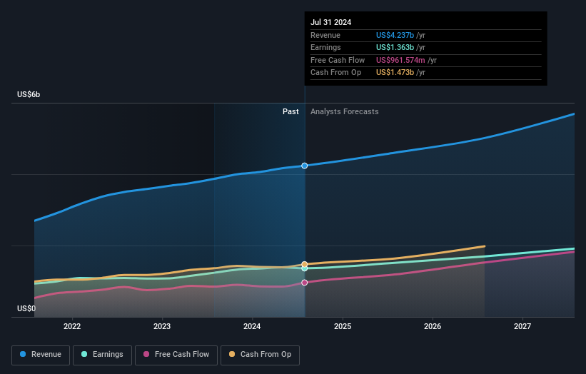 earnings-and-revenue-growth