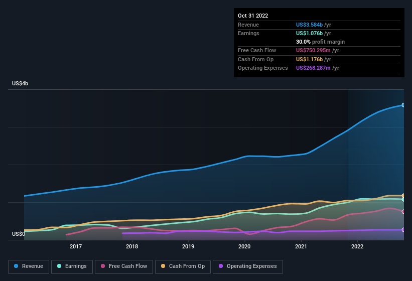 earnings-and-revenue-history