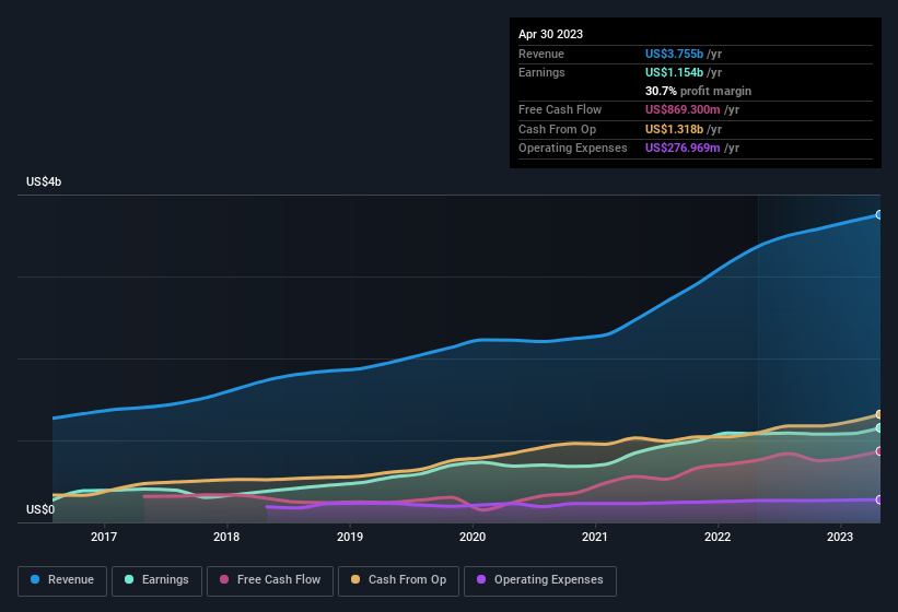 earnings-and-revenue-history