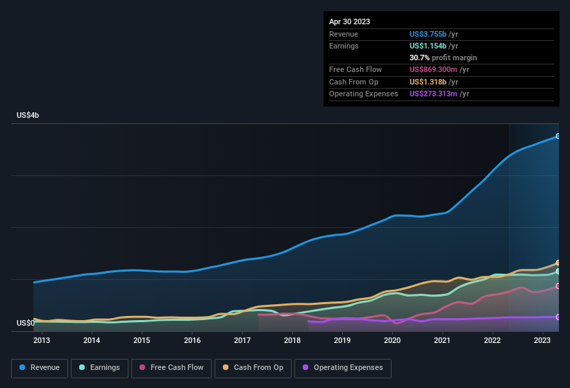 earnings-and-revenue-history