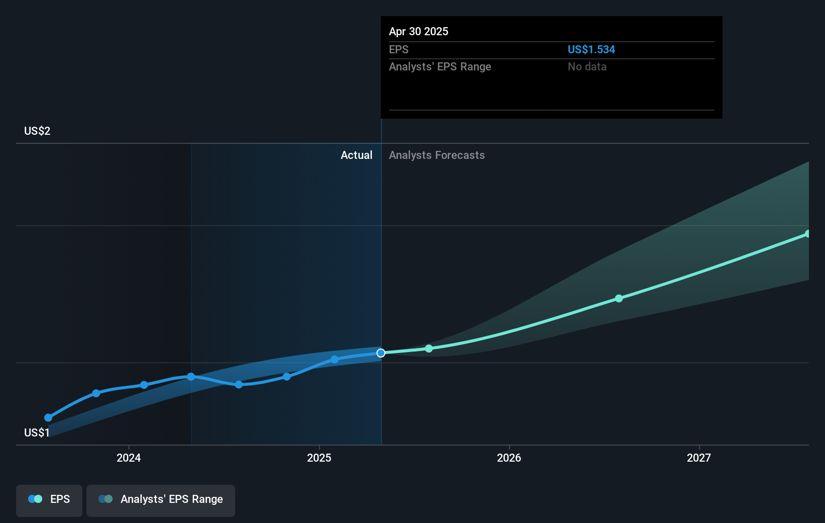 earnings-per-share-growth