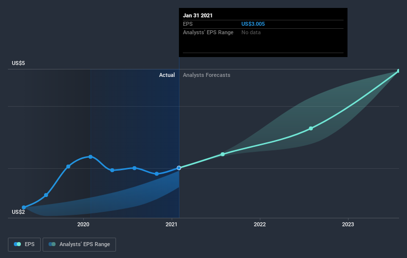 earnings-per-share-growth