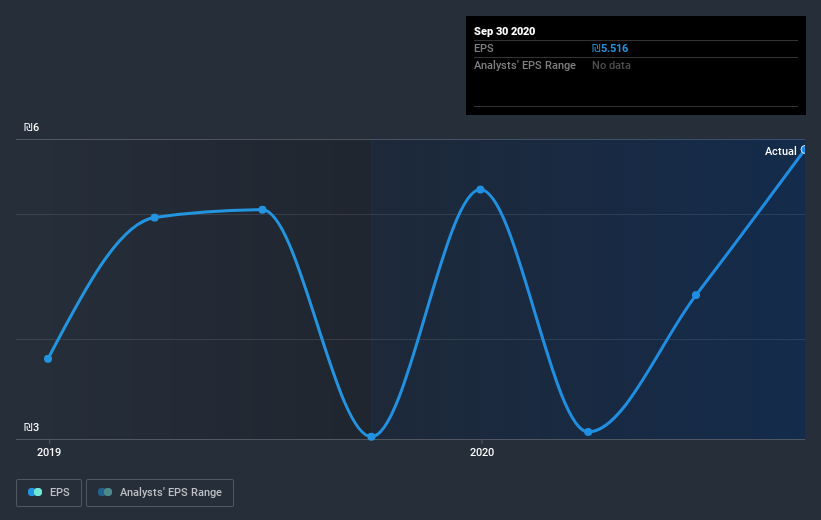 earnings-per-share-growth