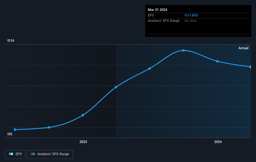 earnings-per-share-growth