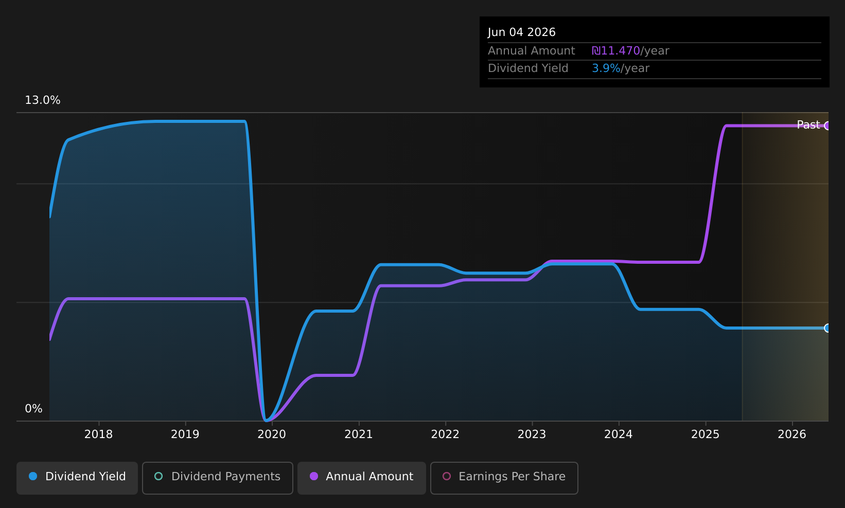 historic-dividend