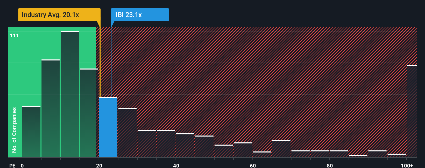 pe-multiple-vs-industry