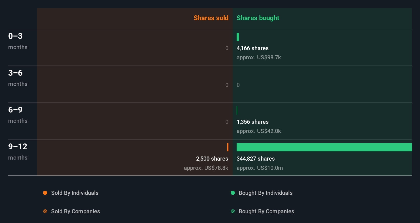 insider-trading-volume