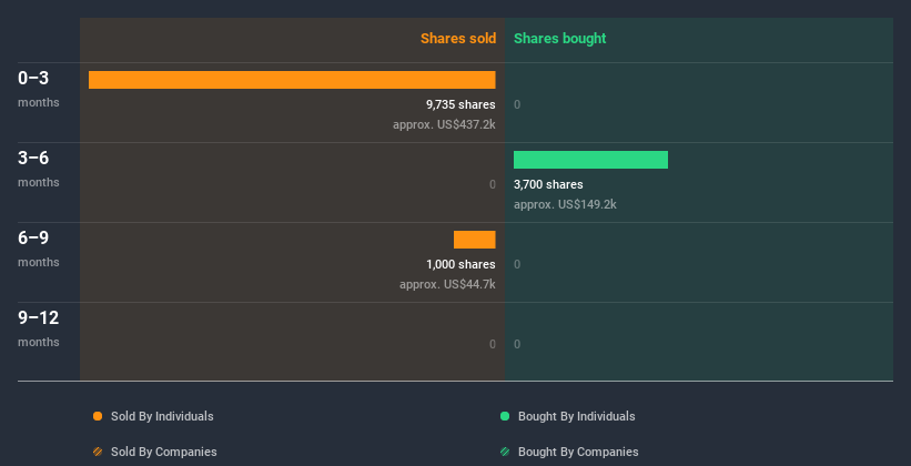 insider-trading-volume