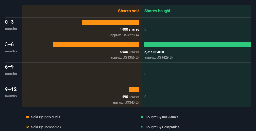insider-trading-volume