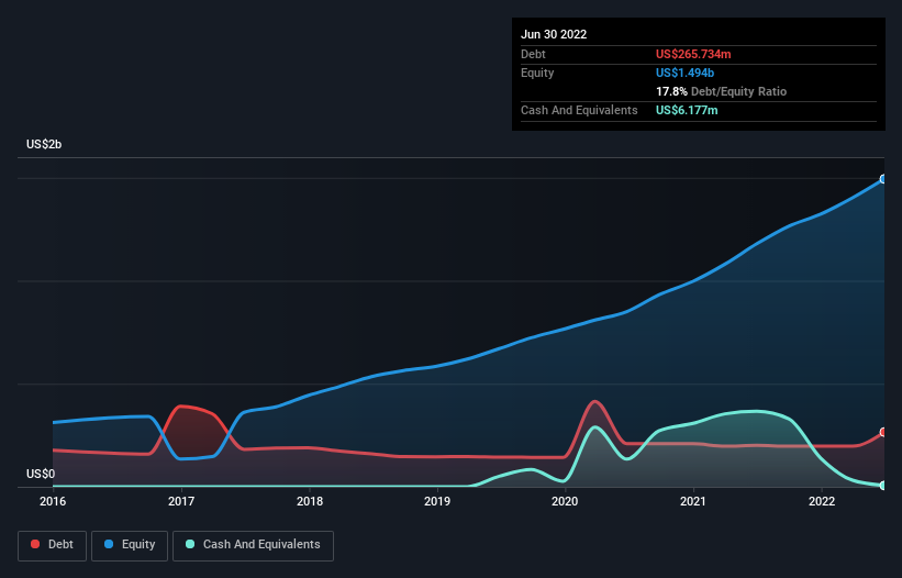 debt-equity-history-analysis