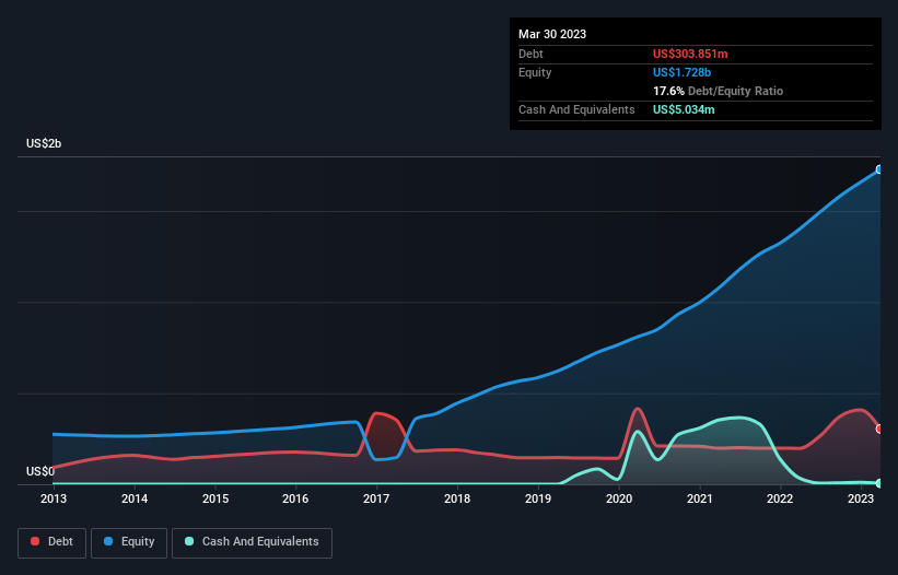 debt-equity-history-analysis