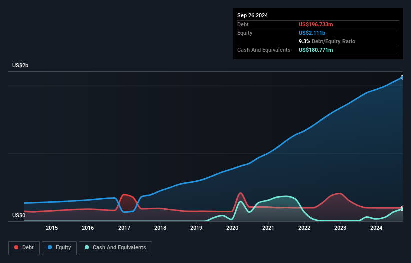 debt-equity-history-analysis