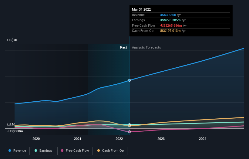 earnings-and-revenue-growth