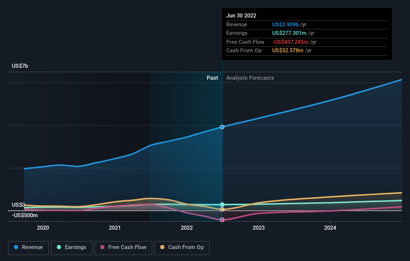 earnings-and-revenue-growth