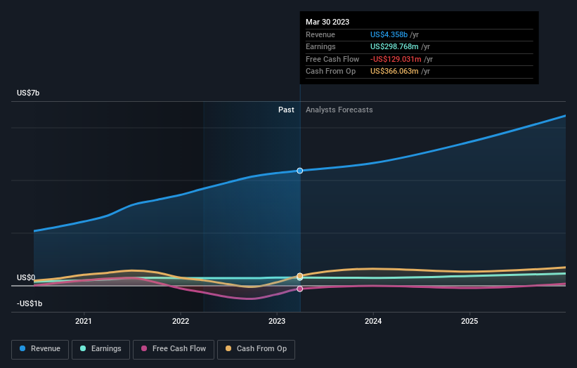 earnings-and-revenue-growth