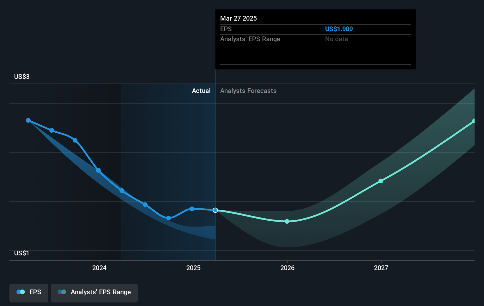 earnings-per-share-growth