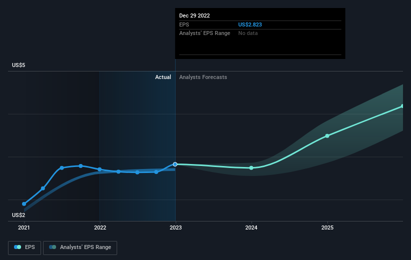 earnings-per-share-growth