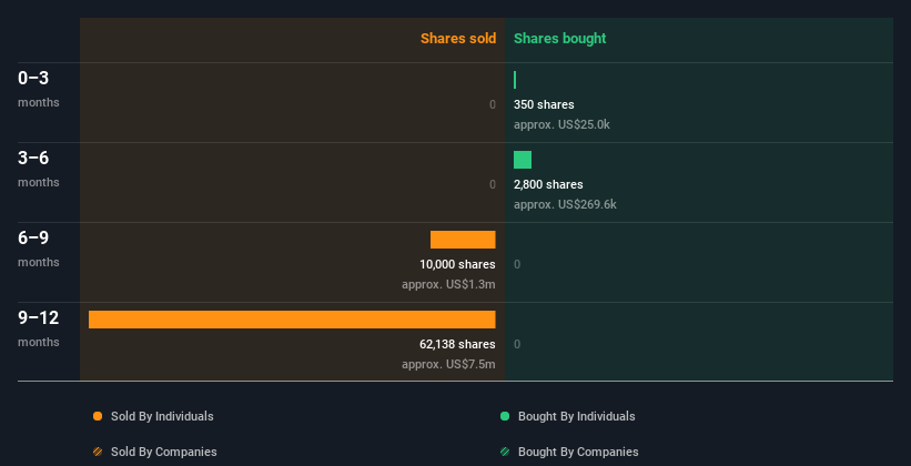 insider-trading-volume