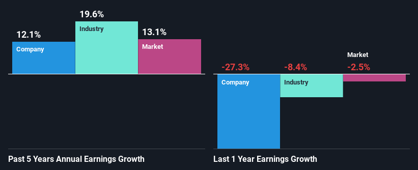 past-earnings-growth