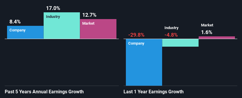 past-earnings-growth