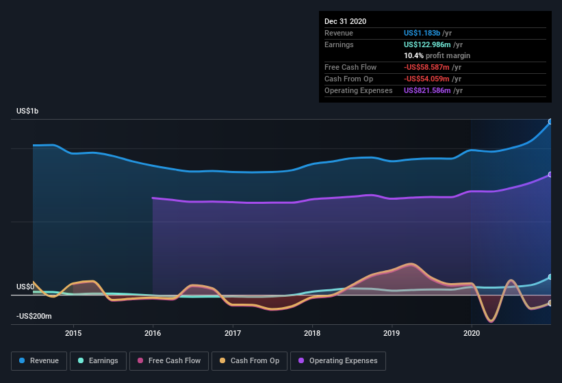 Here's Why We Think Oppenheimer Holdings (NYSE:OPY) Is Well Worth ...