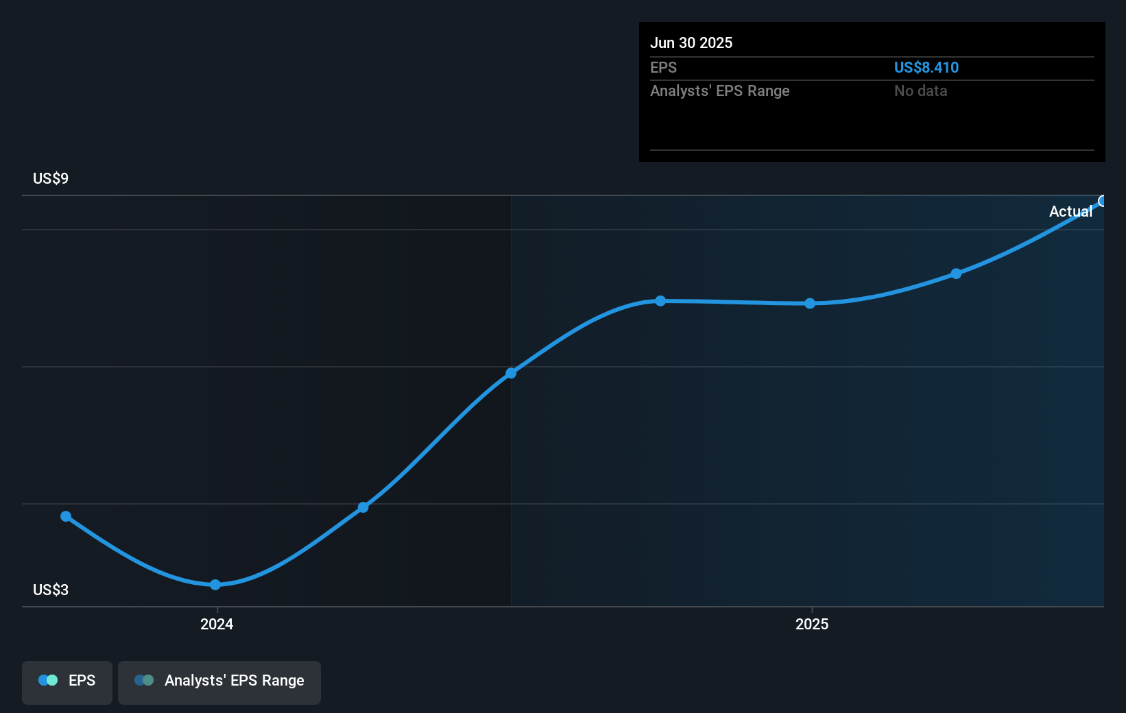 earnings-per-share-growth