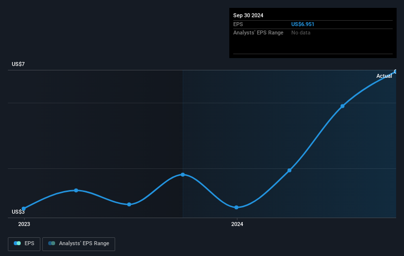 earnings-per-share-growth