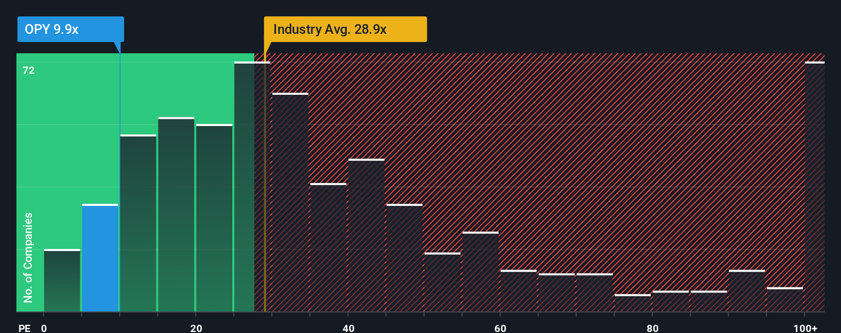 pe-multiple-vs-industry