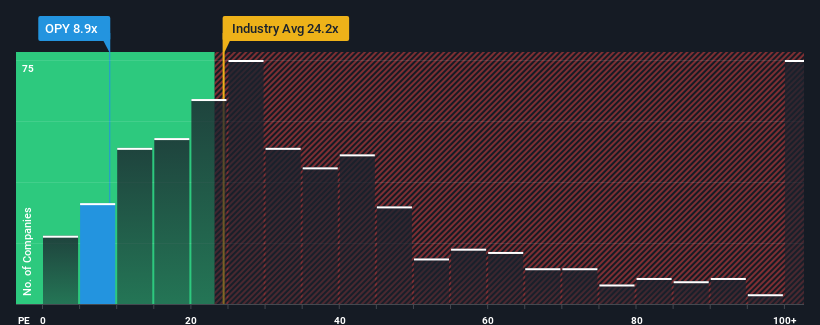 pe-multiple-vs-industry