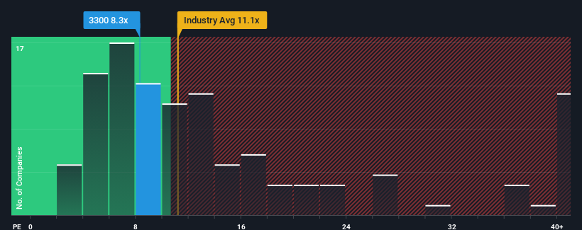 pe-multiple-vs-industry