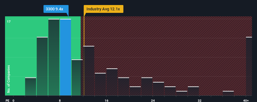 pe-multiple-vs-industry