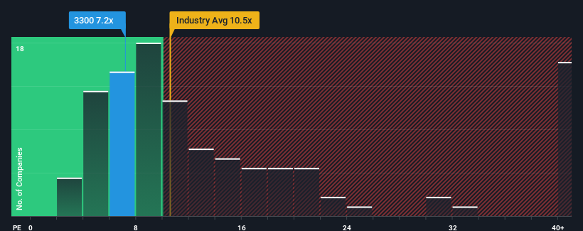 pe-multiple-vs-industry
