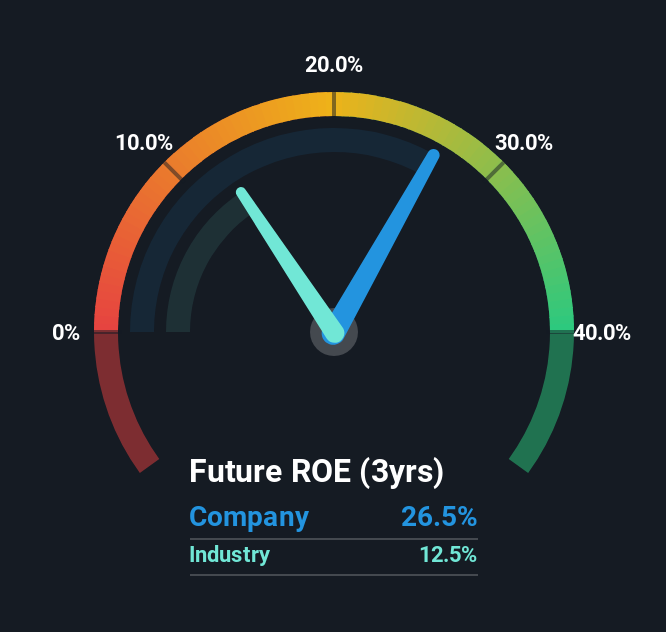 roe