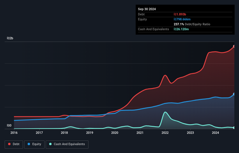 debt-equity-history-analysis