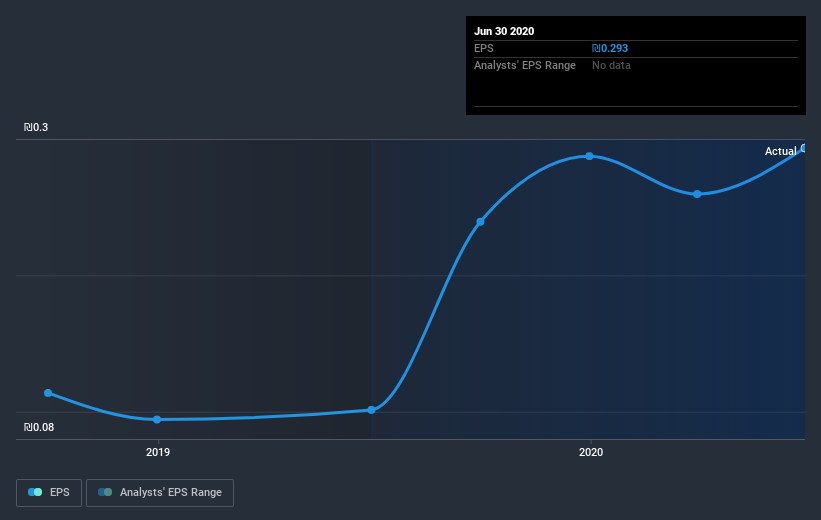 earnings-per-share-growth