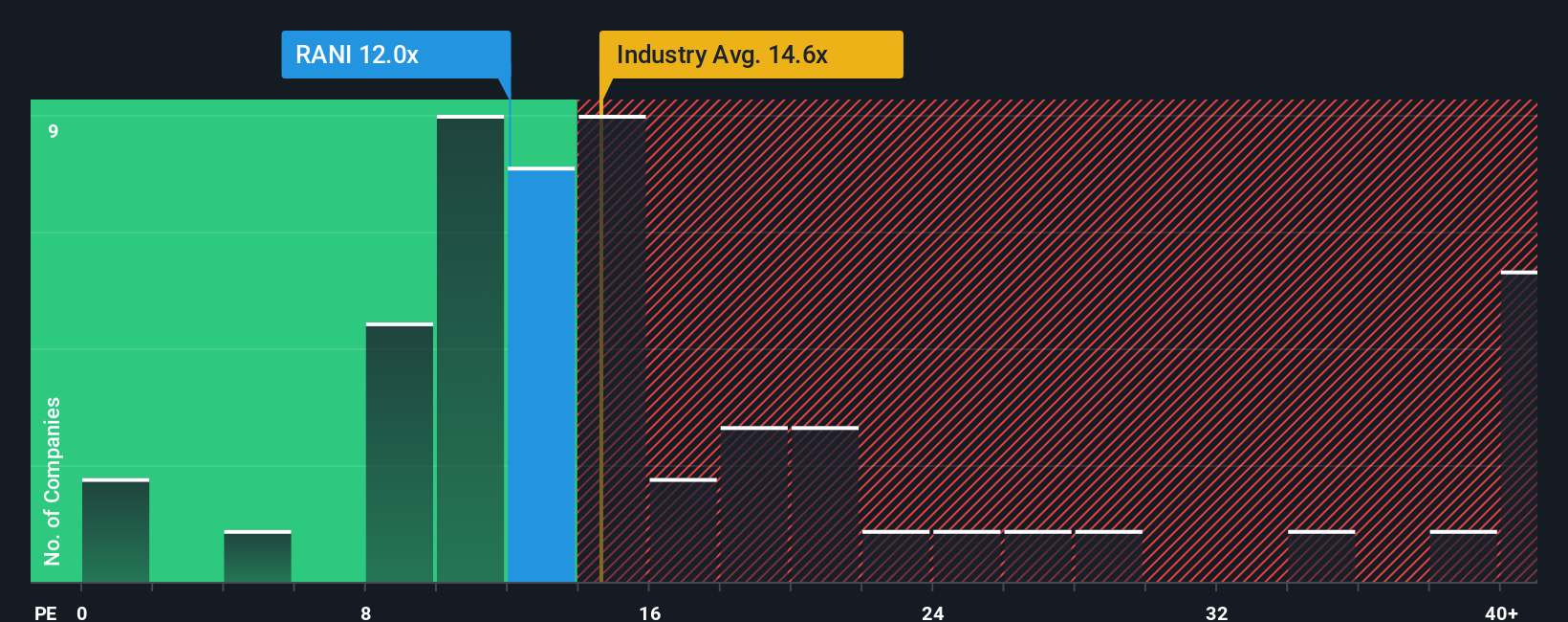 pe-multiple-vs-industry