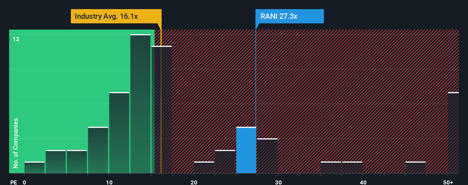 pe-multiple-vs-industry
