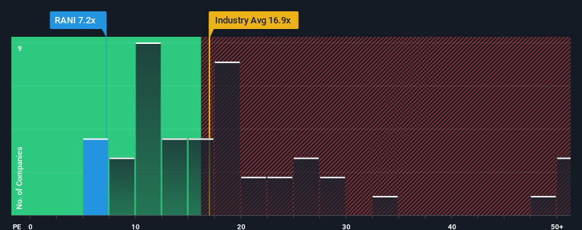 pe-multiple-vs-industry