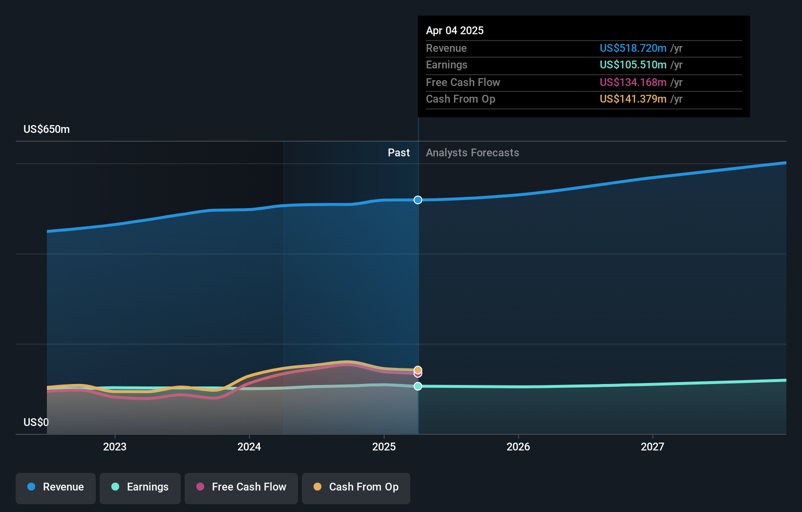 earnings-and-revenue-growth