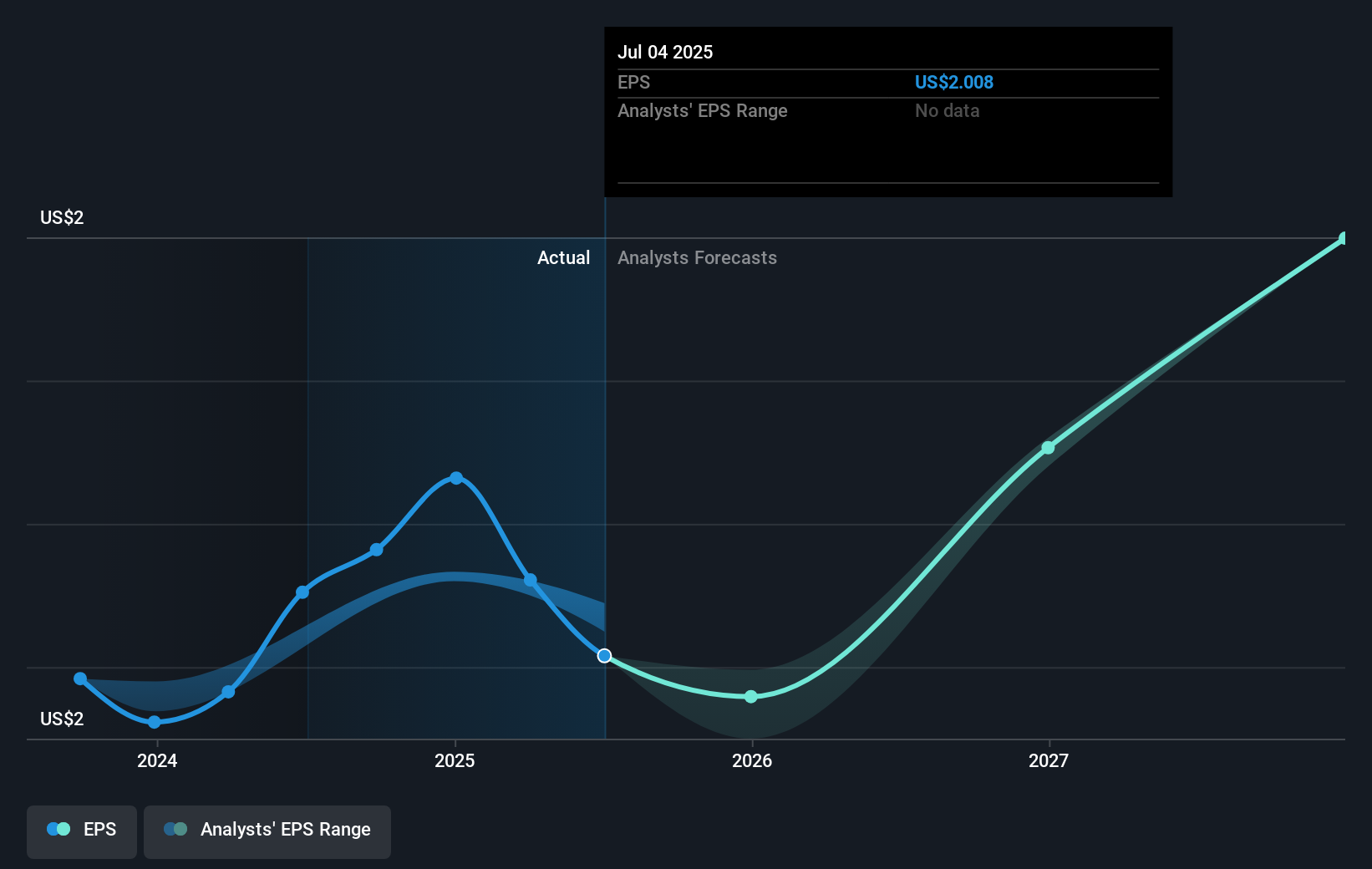 earnings-per-share-growth