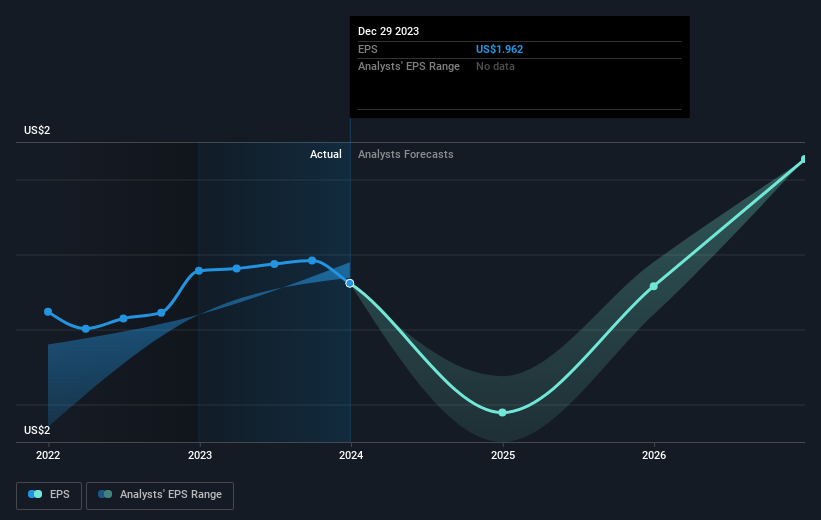 earnings-per-share-growth