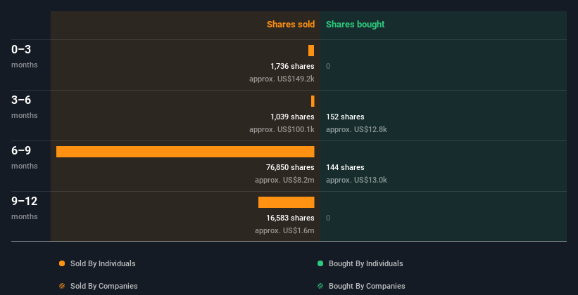 insider-trading-volume