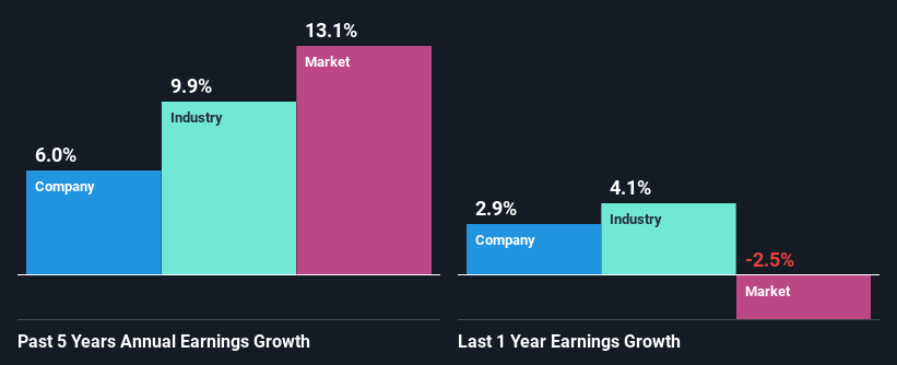 past-earnings-growth