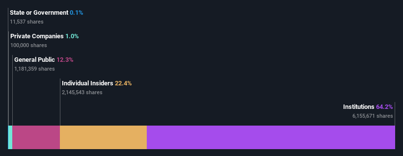 ownership-breakdown