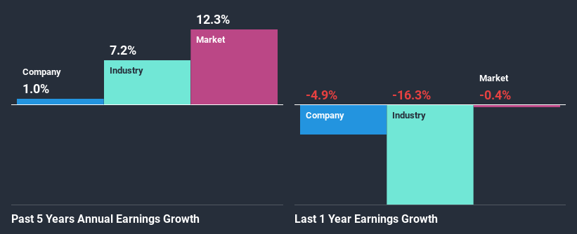 past-earnings-growth