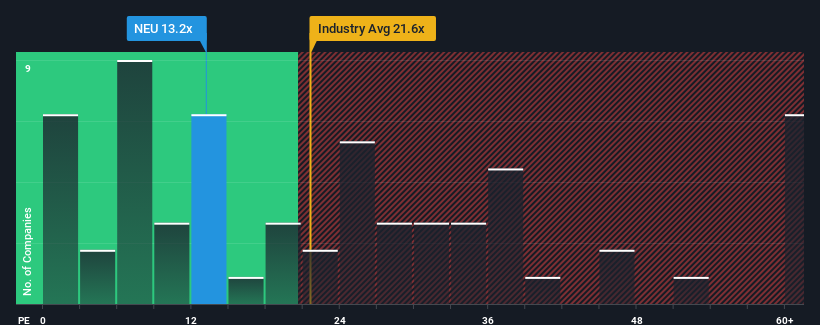 pe-multiple-vs-industry