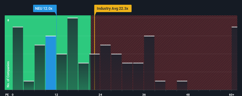 pe-multiple-vs-industry