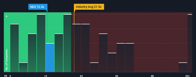 pe-multiple-vs-industry
